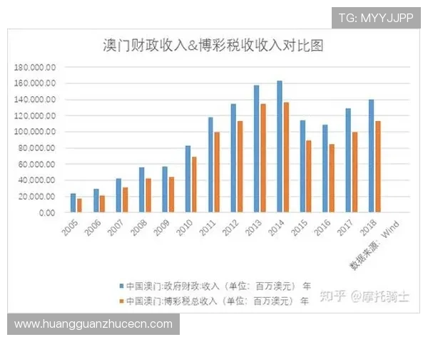 澳门六大赌牌的行业影响力及其对澳门博彩市场竞争格局的影响分析